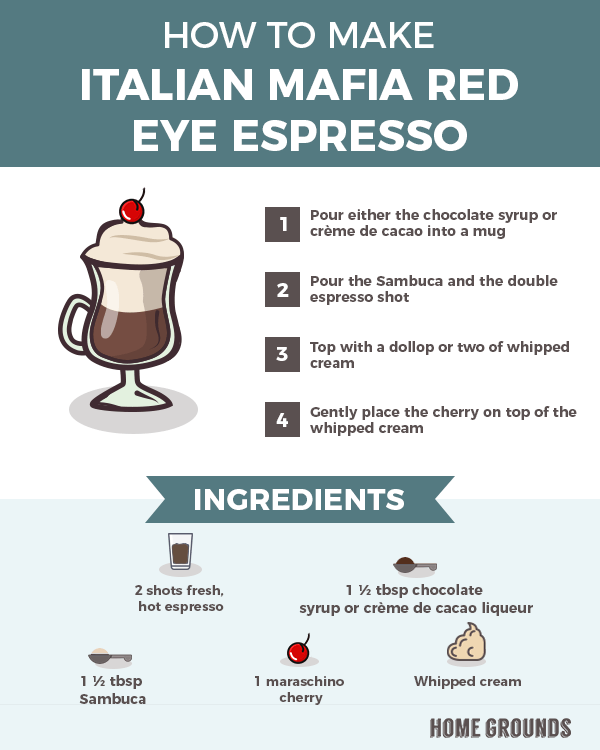 https://livingcostarica.com/wp-content/uploads/2022/05/Italian-Mafia-Red-Eye-Espresso-1.png