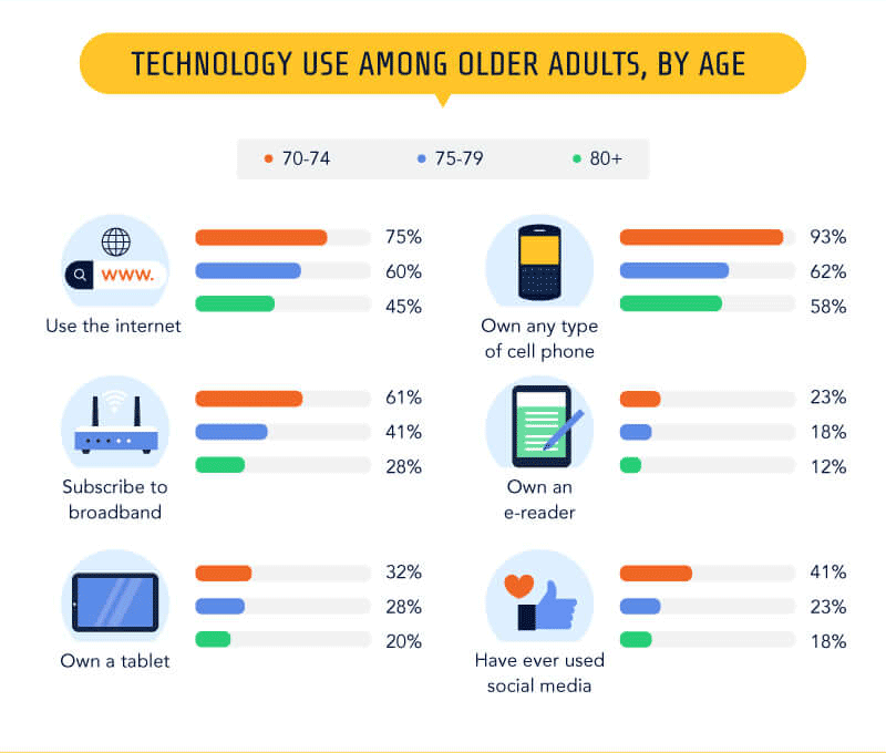 Seniors Use The Internet More Than Ever - Living Costa Rica By American ...