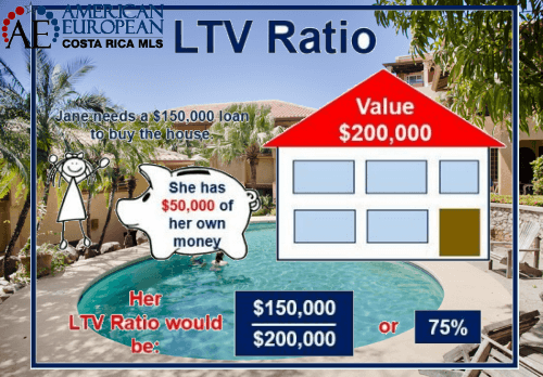 What is Loan to value ratio or LTV on a mortgage in Costa Rica