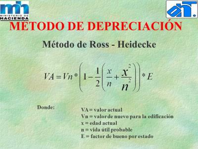 Bank appraisal in Costa Rica