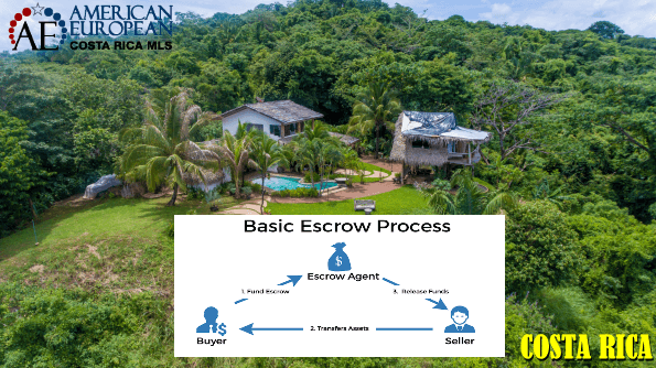 This shows the basic escrow process The use of escrow services when buying Costa Rica real estate