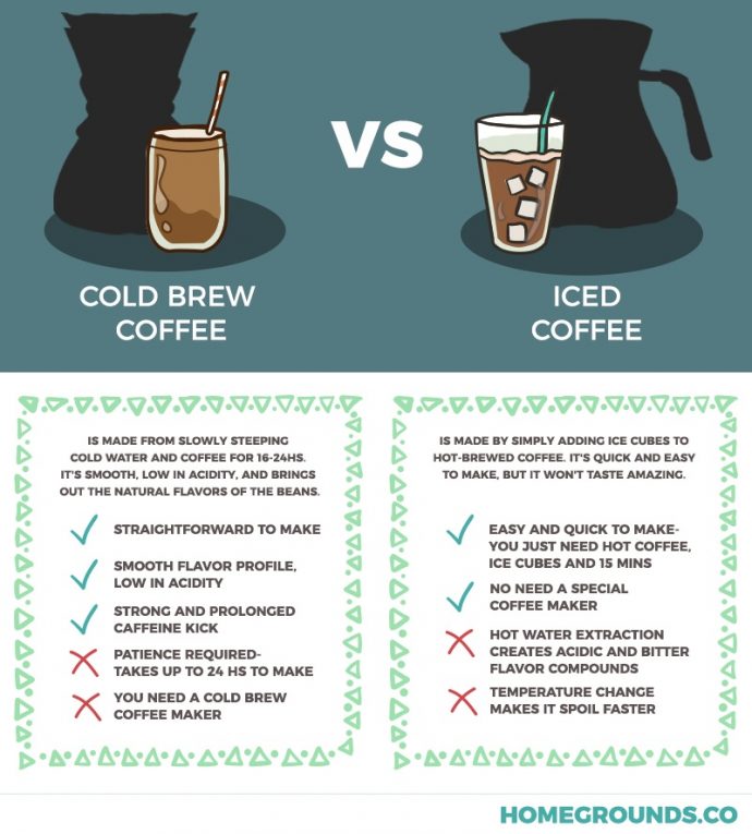 How to Make Cold Brew Coffee the Right Way