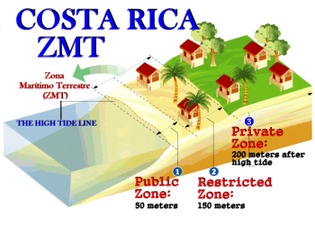 6 Facts You Probably Did Not Know About Costa Rica property