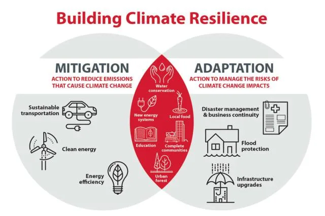 Why look for Blue Flag Awarded beaches to purchase a home?
